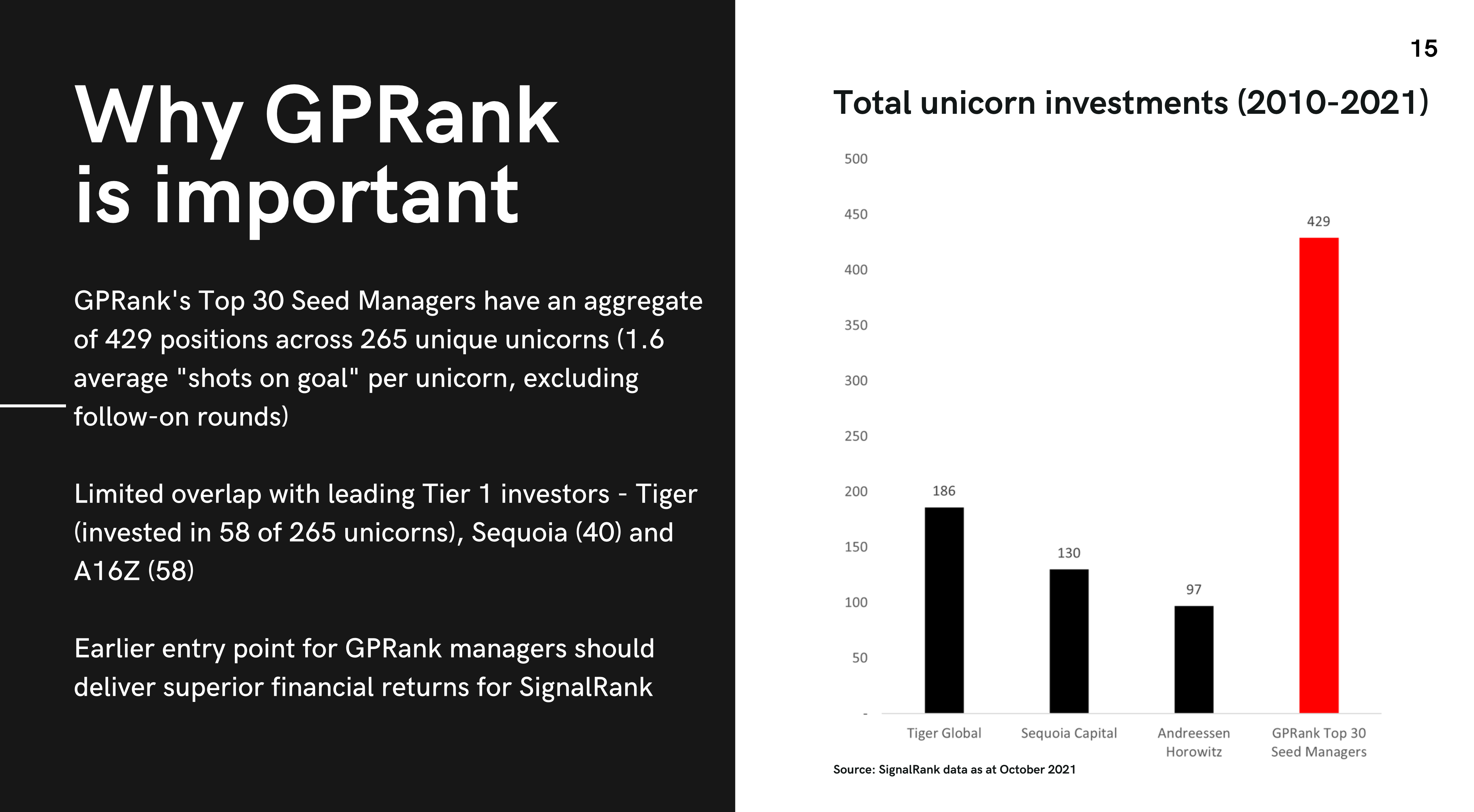 Uneasy Bedfellows: Seed Investors and Late Stage Venture Capital cover image