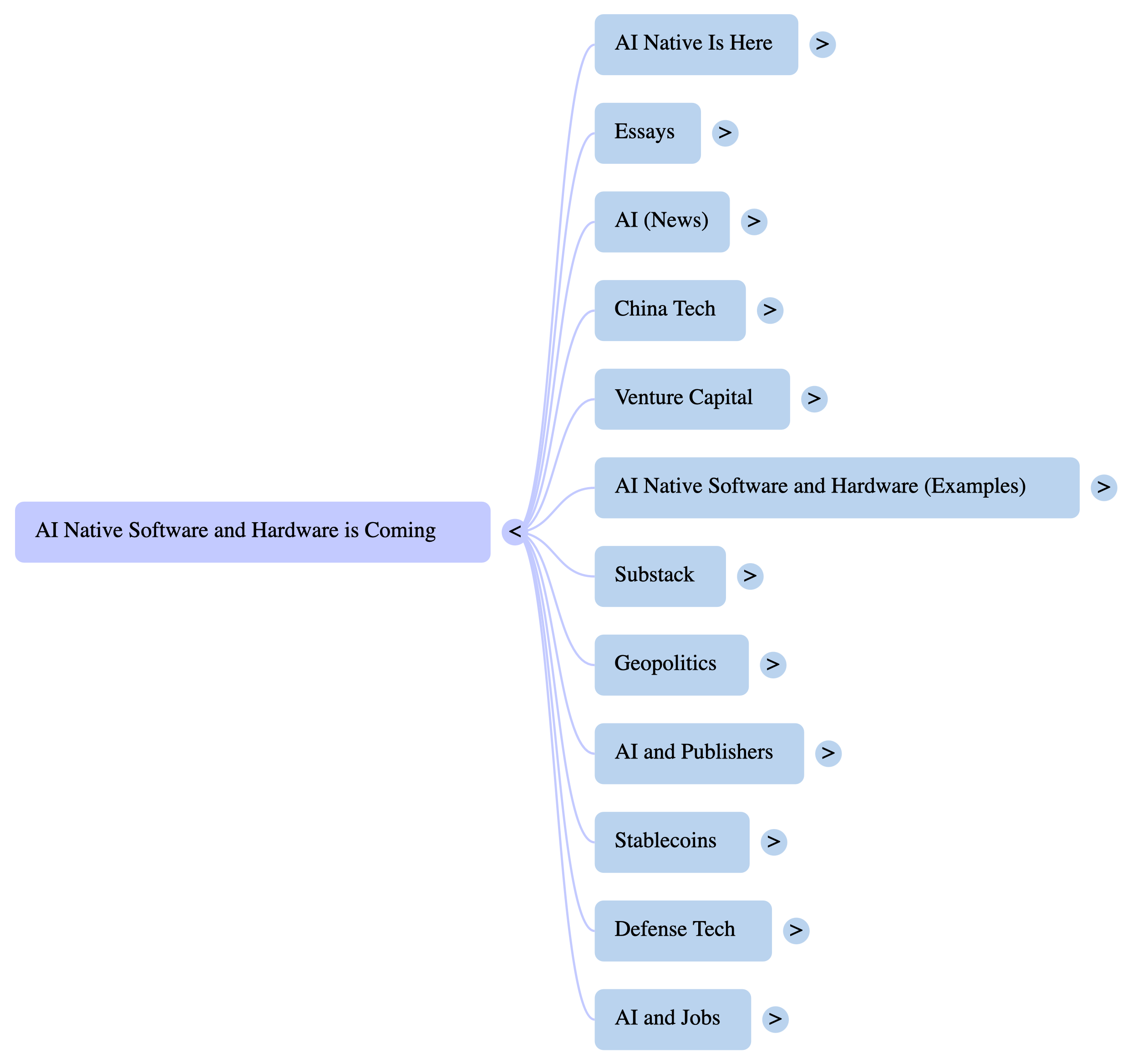 What I read in July cover image