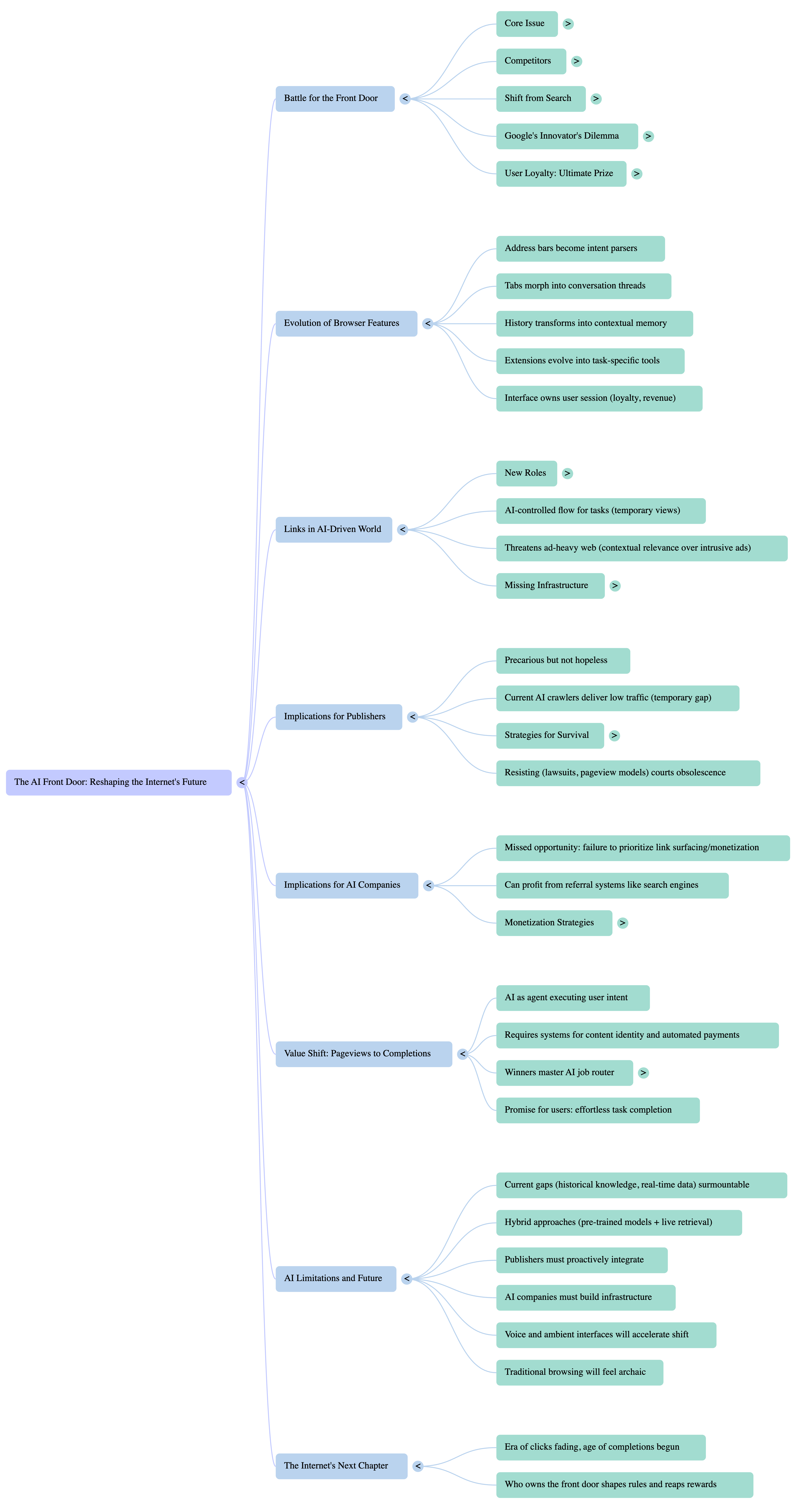 AI Native Software and Hardware is Here cover image