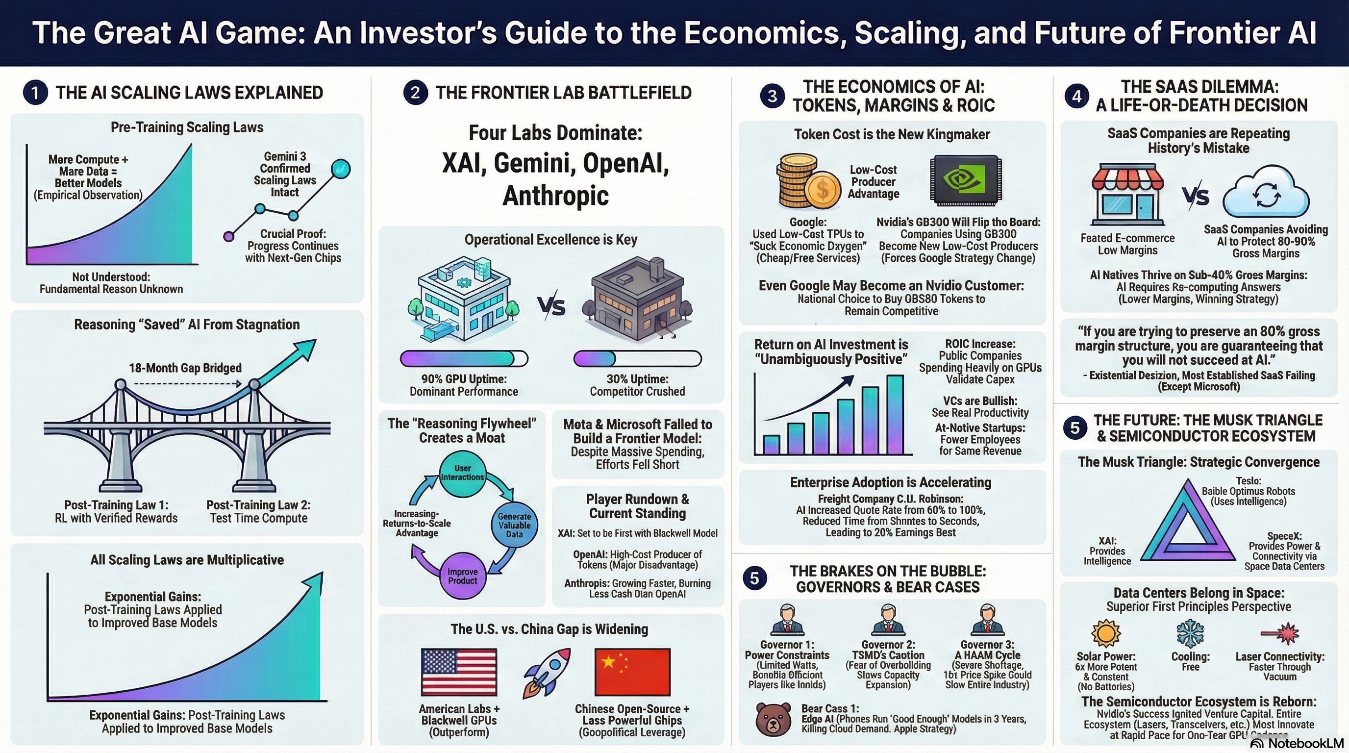 The Year of Intelligence cover image