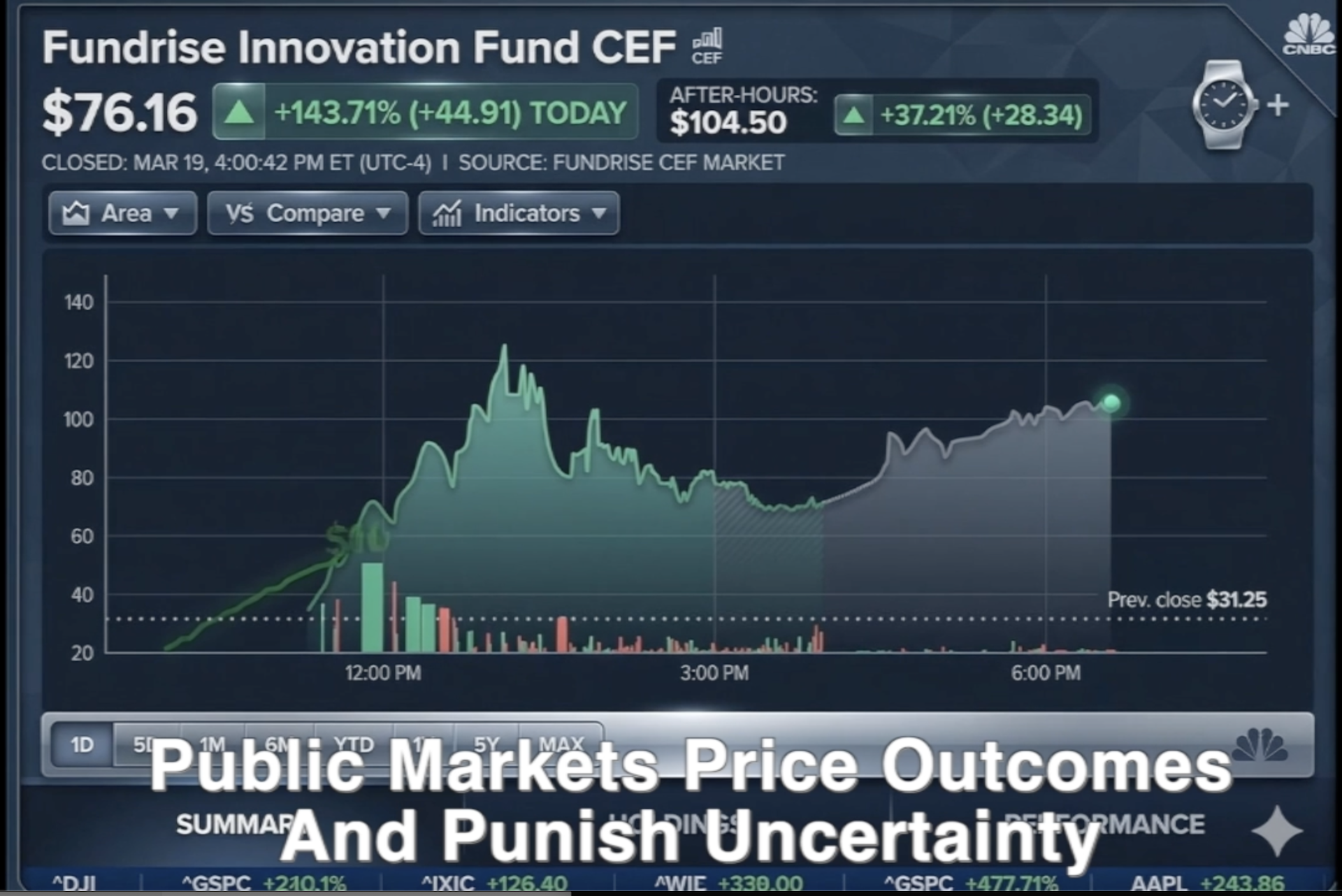 Public Markets Price Outcomes cover image